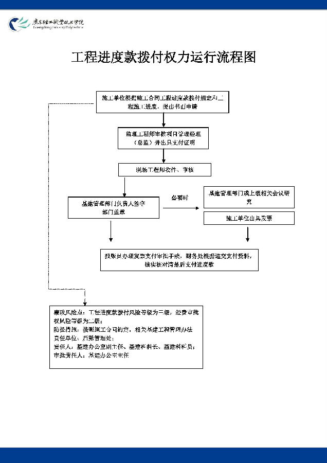 工程进度款拨付权力运行流程图